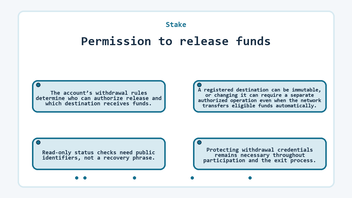 Stake: Permission to release funds