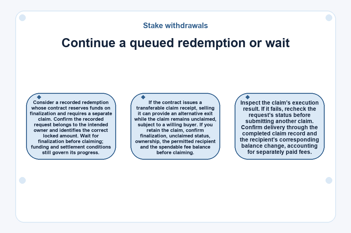 Stake withdrawals: Continue a queued redemption or wait - diagram